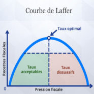 Pour la gauche, il n&rsquo;y a jamais trop d&rsquo;impôts !