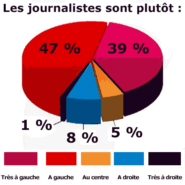 Les dérives « gauchières » d’Elisabeth Martichou