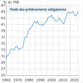 Et la gauche ose hurler à l’ultralibéralisme !