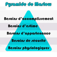 Réflexions à propos d’un nommé Maslow …