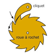 Les gouvernements tombent comme des mouches …Mais l’agenda progressiste avance inexorablement !