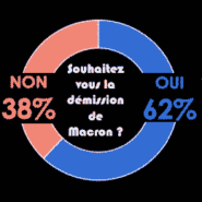 Macron, champion toute catégorie de la censure !