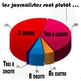 La leçon de journalisme