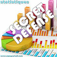 Le scandale des statistiques officielles sur le Covid-19