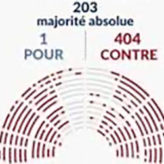 Erreur 404 au Palais Bourbon !